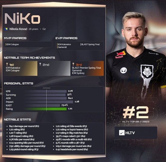 AdreN锐评：s1mple回归、NiKo加入Falcons和m0NESY建议