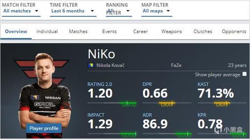 s1mple 离开 NAVI 后：“我只想玩”